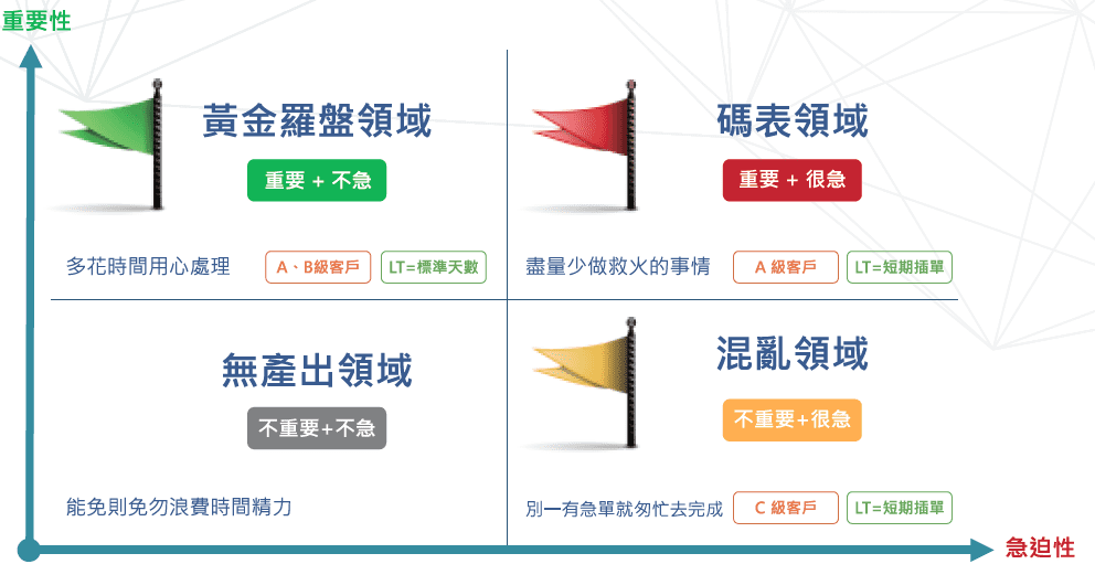 i-TEC旗標燈號管理ERP-IC03